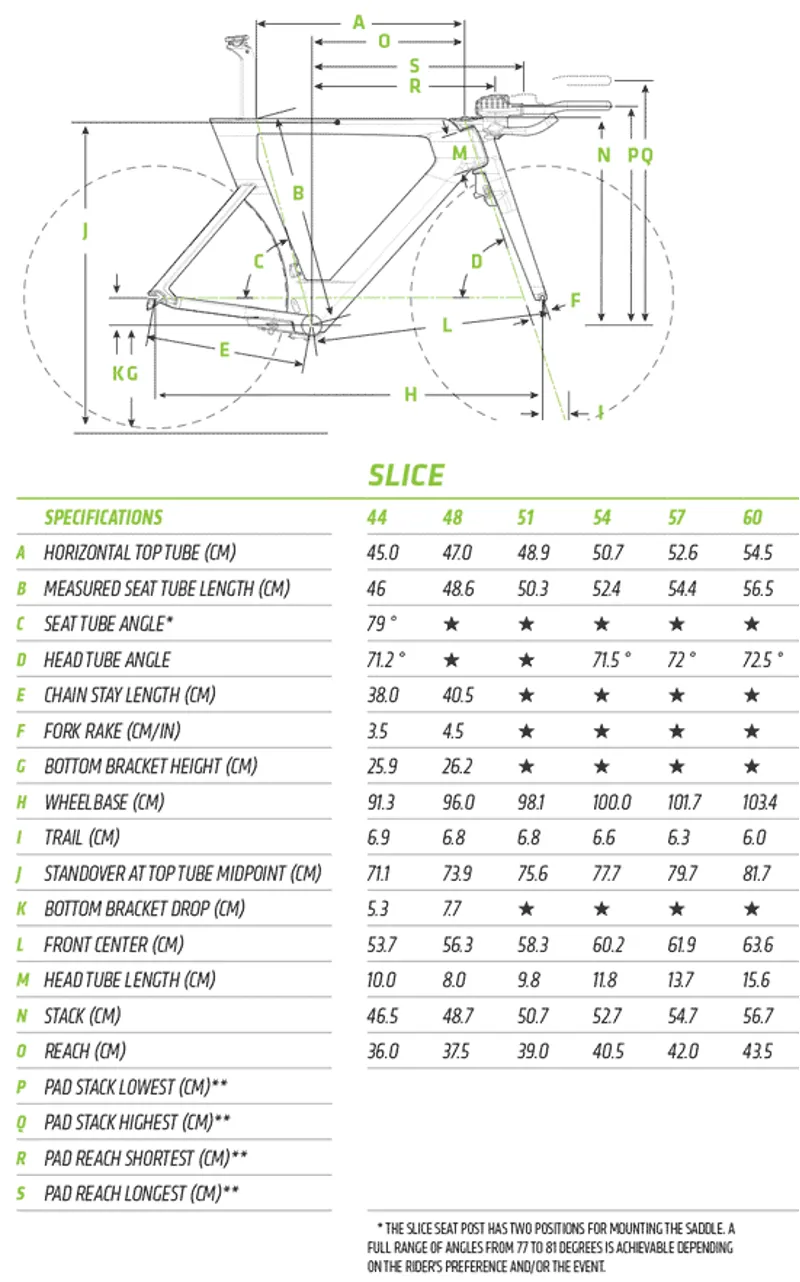 Slice Geometry